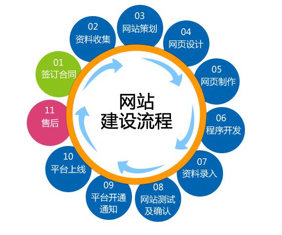 企业网站开发应注意的要点有哪些？