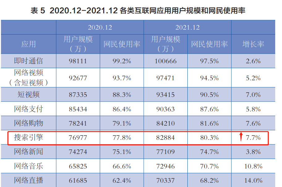 百度8亿搜索流量如何免费拥有？收藏这10大入口，少走冤枉路！
