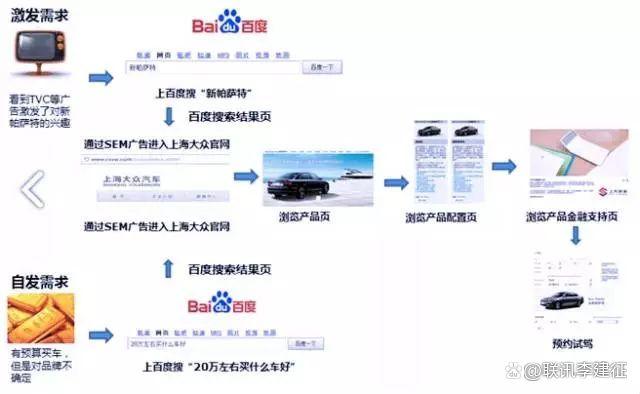 干货｜SEM如何进行效果评估？用这4个方法就够了！